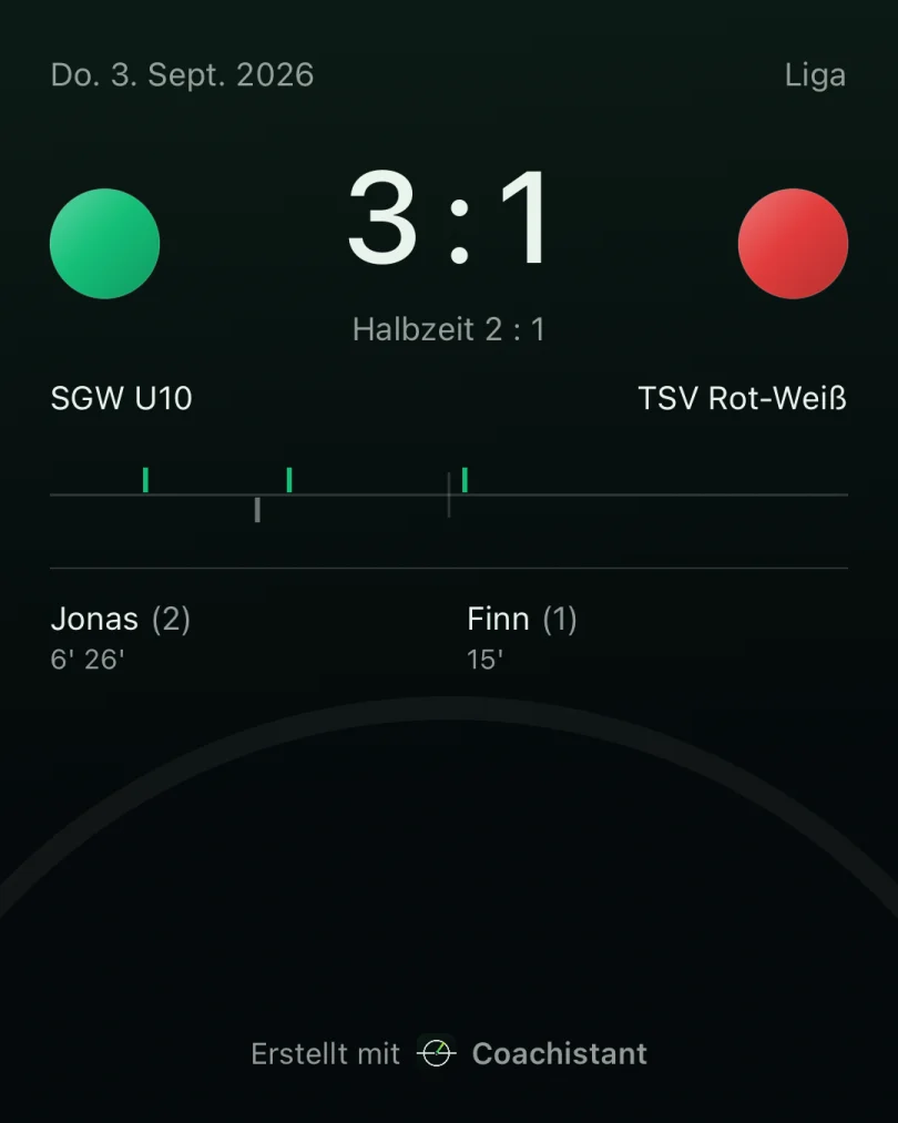 Die Share-Karte: 3:1, Halbzeit 2:1, Zeitleiste der Tore, Torschützen Jonas und Finn